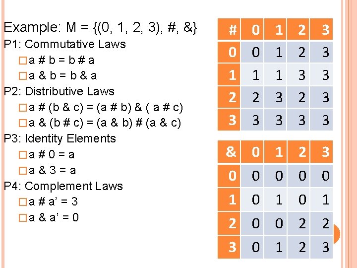 Example: M = {(0, 1, 2, 3), #, &} P 1: Commutative Laws �a