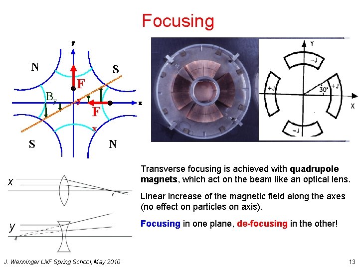 Focusing N S By F x S N x Transverse focusing is achieved with