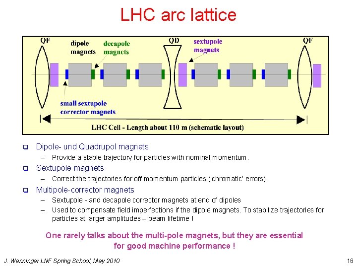 LHC arc lattice q Dipole- und Quadrupol magnets – Provide a stable trajectory for
