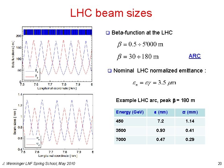 LHC beam sizes q Beta-function at the LHC ARC q Nominal LHC normalized emittance