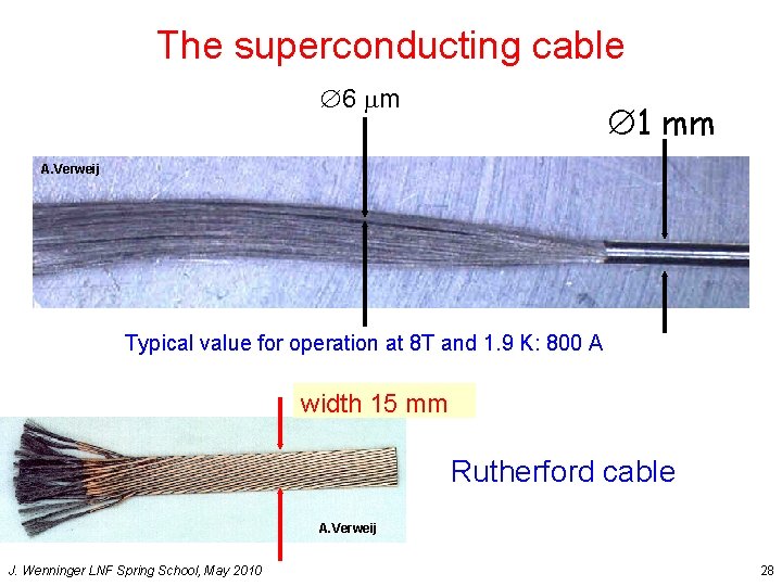 The superconducting cable 6 m 1 mm A. Verweij Typical value for operation at