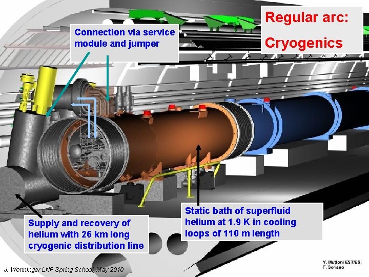 Regular arc: Connection via service module and jumper Supply and recovery of helium with