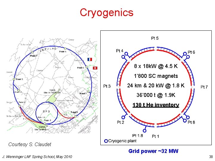Cryogenics 8 x 18 k. W @ 4. 5 K 1’ 800 SC magnets