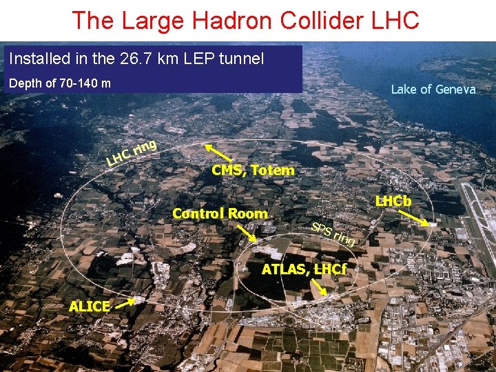 The Large Hadron Collider LHC Installed in the 26. 7 km LEP tunnel Depth