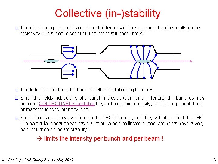 Collective (in-)stability q The electromagnetic fields of a bunch interact with the vacuum chamber