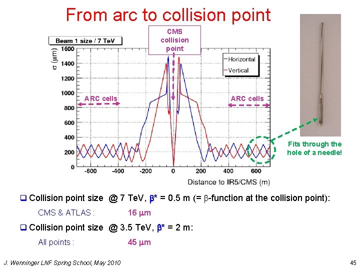 From arc to collision point CMS collision point ARC cells Fits through the hole