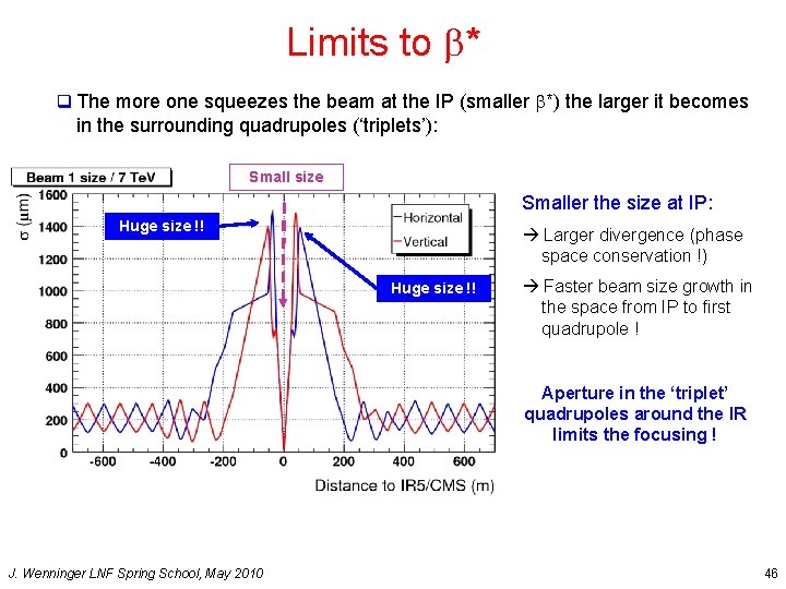 Limits to b* q The more one squeezes the beam at the IP (smaller
