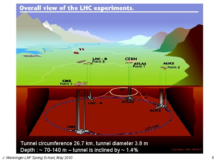 Tunnel circumference 26. 7 km, tunnel diameter 3. 8 m Depth : ~ 70