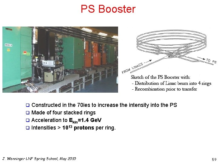 PS Booster Constructed in the 70 ies to increase the intensity into the PS