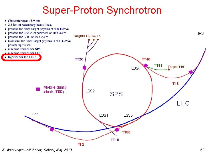 Super-Proton Synchrotron J. Wenninger LNF Spring School, May 2010 63 