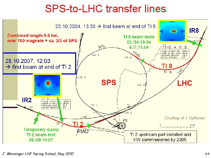 SPS-to-LHC transfer lines Courtesy of J. Uythoven J. Wenninger LNF Spring School, May 2010