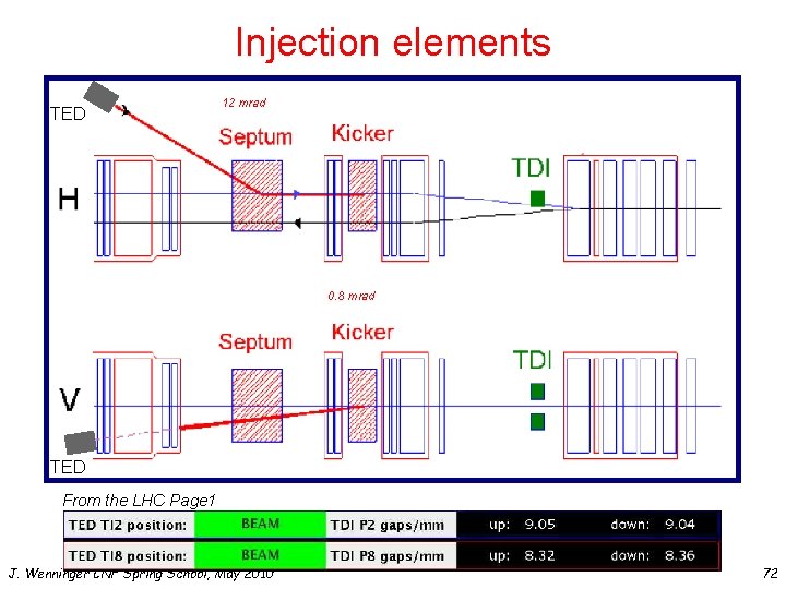 Injection elements TED 12 mrad 0. 8 mrad TED From the LHC Page 1