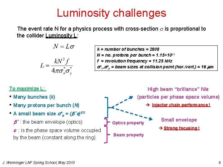 Luminosity challenges The event rate N for a physics process with cross-section s is