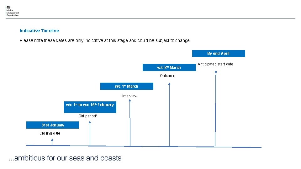 Indicative Timeline Please note these dates are only indicative at this stage and could
