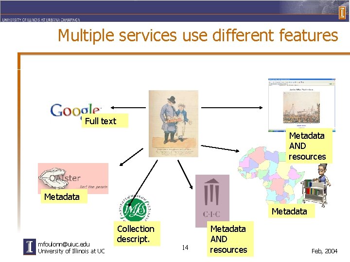 Multiple services use different features Full text Metadata AND resources Metadata mfoulonn@uiuc. edu University