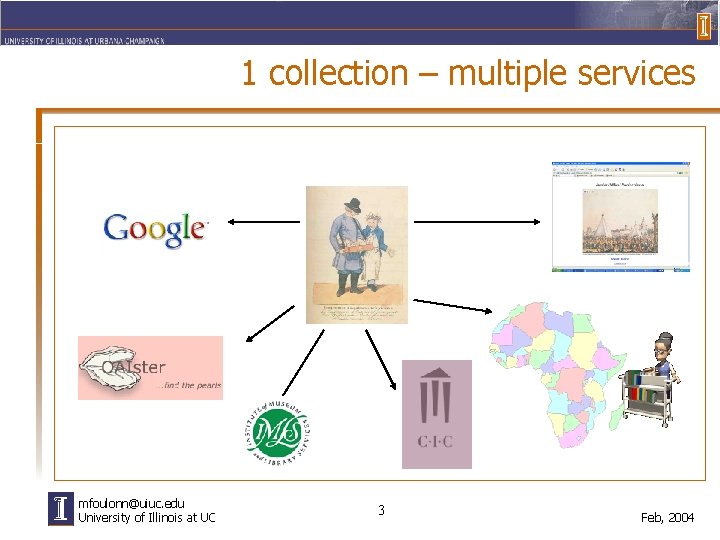 1 collection – multiple services mfoulonn@uiuc. edu University of Illinois at UC 3 Feb,