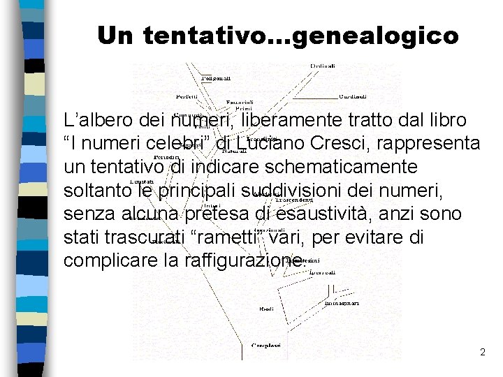 Un tentativo…genealogico L’albero dei numeri, liberamente tratto dal libro “I numeri celebri” di Luciano