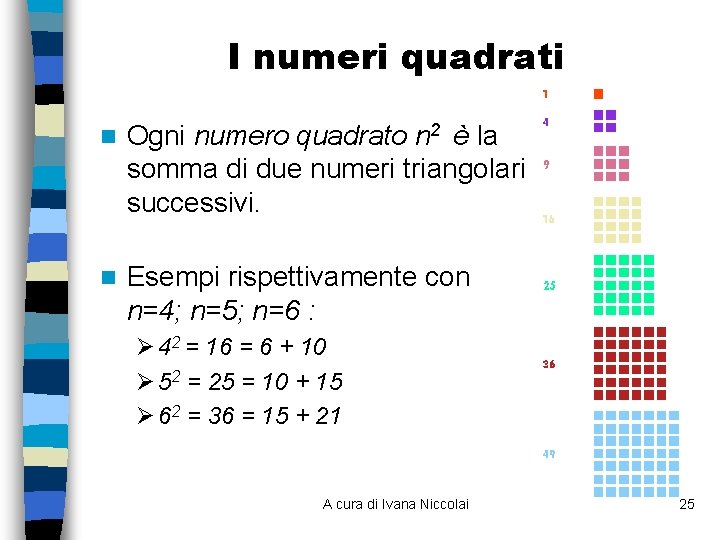 I numeri quadrati n Ogni numero quadrato n 2 è la somma di due