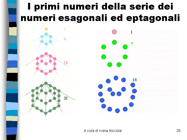 I primi numeri della serie dei numeri esagonali ed eptagonali A cura di Ivana