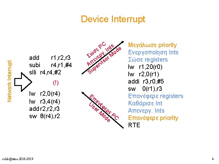 Network Interrupt Device Interrupt add r 1, r 2, r 3 subi r 4,