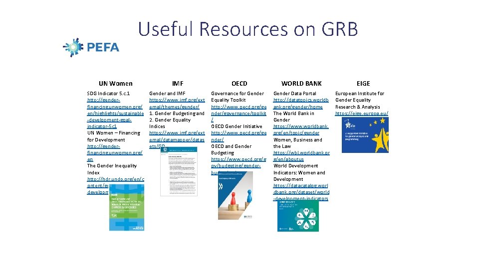 Useful Resources on GRB UN Women IMF OECD WORLD BANK SDG Indicator 5. c.