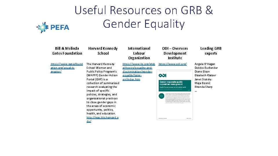 Useful Resources on GRB & Gender Equality Bill & Melinda Gates Foundation Harvard Kennedy