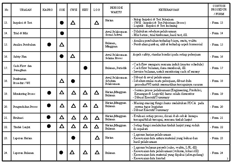 No URAIAN 13. Inspeksi & Test 14. KAPRO SOE CWSI KEU LOG PERIODE WAKTU