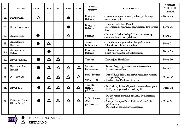 No URAIAN KAPRO SOE CWSI KEU LOG PERIODE WAKTU KETERANGAN CONTOH PROSEDUR / FORM