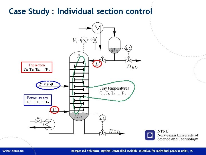 Case Study : Individual section control Top section T 21, T 22, T 23, Case Study : Individual section control Top section T 21, T 22, T 23,