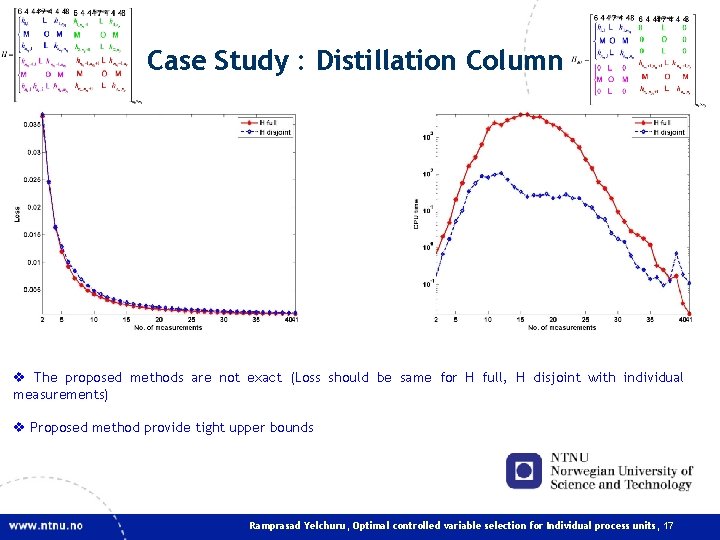 Case Study : Distillation Column v The proposed methods are not exact (Loss should Case Study : Distillation Column v The proposed methods are not exact (Loss should