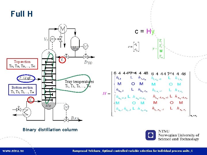 Full H c = Hy Top section T 21, T 22, T 23, …, Full H c = Hy Top section T 21, T 22, T 23, …,