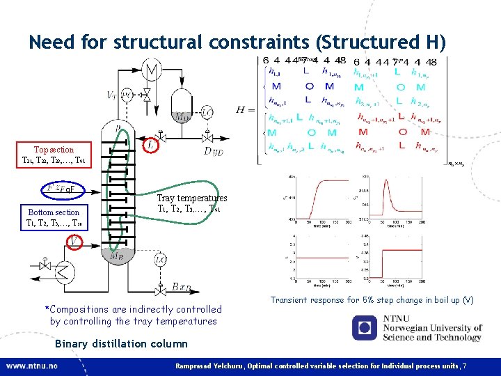 Need for structural constraints (Structured H) Top section T 21, T 22, T 23, Need for structural constraints (Structured H) Top section T 21, T 22, T 23,