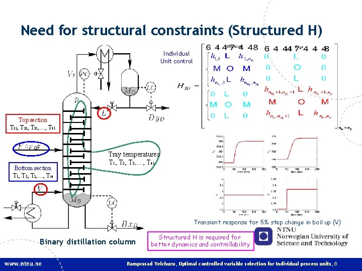 Need for structural constraints (Structured H) Individual Unit control Top section T 21, T Need for structural constraints (Structured H) Individual Unit control Top section T 21, T