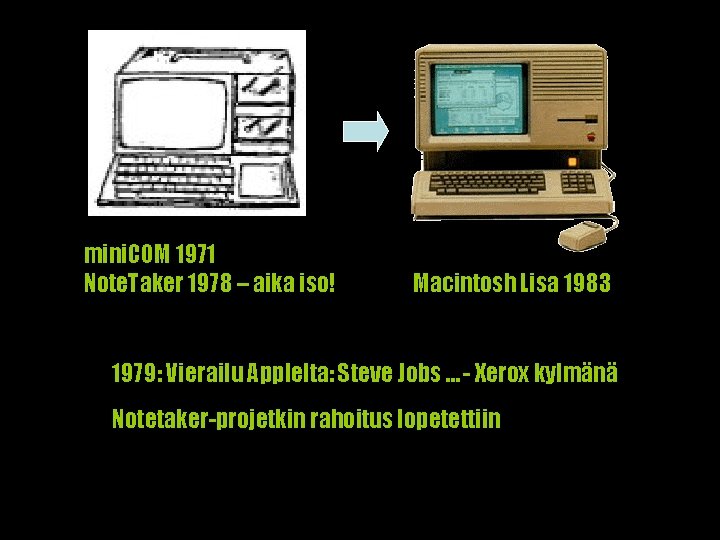 mini. COM 1971 Note. Taker 1978 – aika iso! Macintosh Lisa 1983 1979: Vierailu