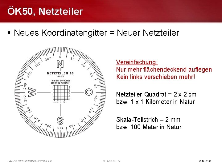 ÖK 50, Netzteiler Neues Koordinatengitter = Neuer Netzteiler Vereinfachung: Nur mehr flächendeckend auflegen Kein