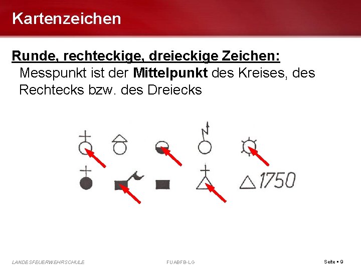 Kartenzeichen Runde, rechteckige, dreieckige Zeichen: Messpunkt ist der Mittelpunkt des Kreises, des Rechtecks bzw.