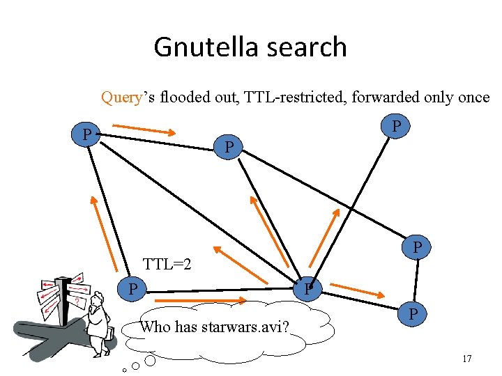 Gnutella search Query’s flooded out, TTL-restricted, forwarded only once P P TTL=2 P P