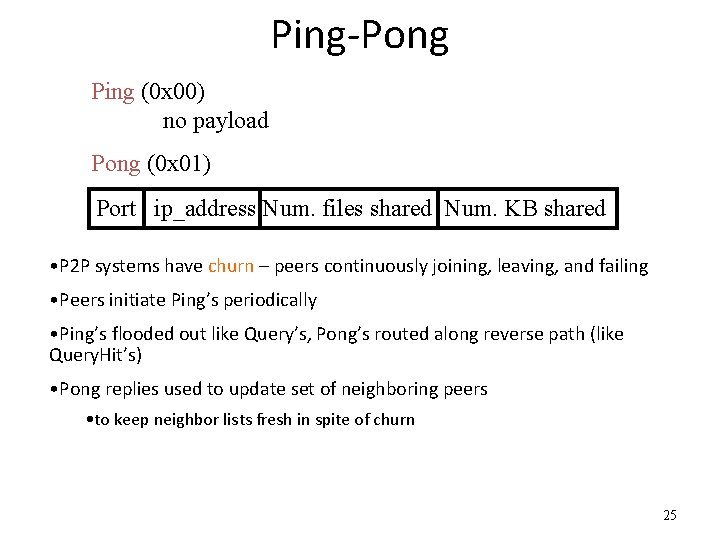 Ping-Pong Ping (0 x 00) no payload Pong (0 x 01) Port ip_address Num.