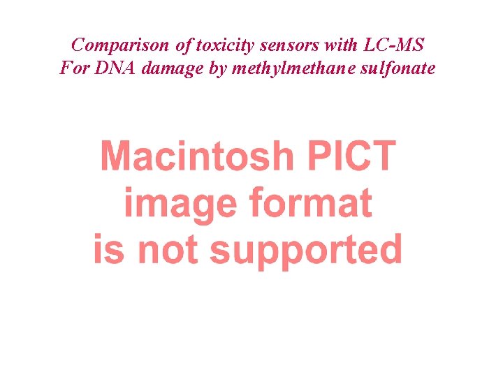 Comparison of toxicity sensors with LC-MS For DNA damage by methylmethane sulfonate 