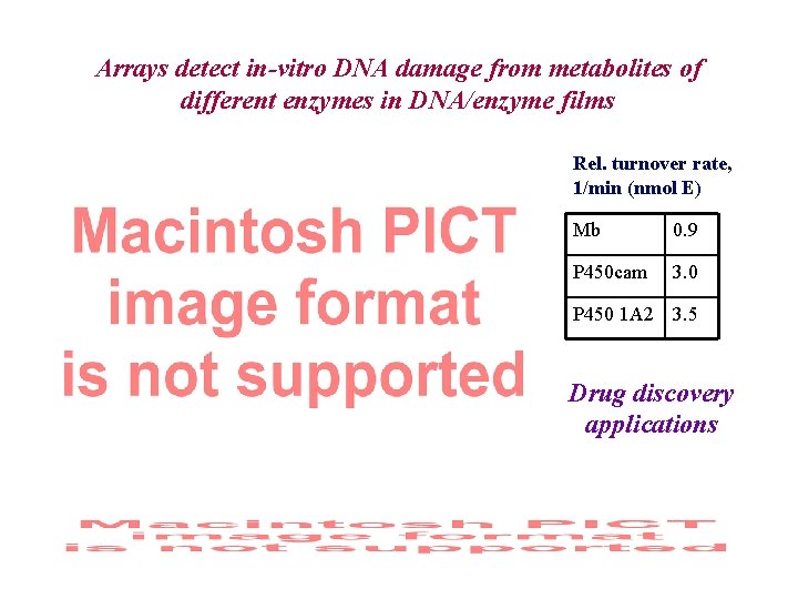 Arrays detect in-vitro DNA damage from metabolites of different enzymes in DNA/enzyme films Rel.