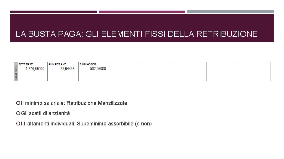 LA BUSTA PAGA: GLI ELEMENTI FISSI DELLA RETRIBUZIONE Il minimo salariale: Retribuzione Mensilizzata Gli