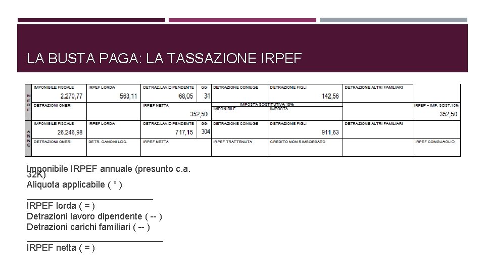 LA BUSTA PAGA: LA TASSAZIONE IRPEF Imponibile IRPEF annuale (presunto c. a. 32 K)