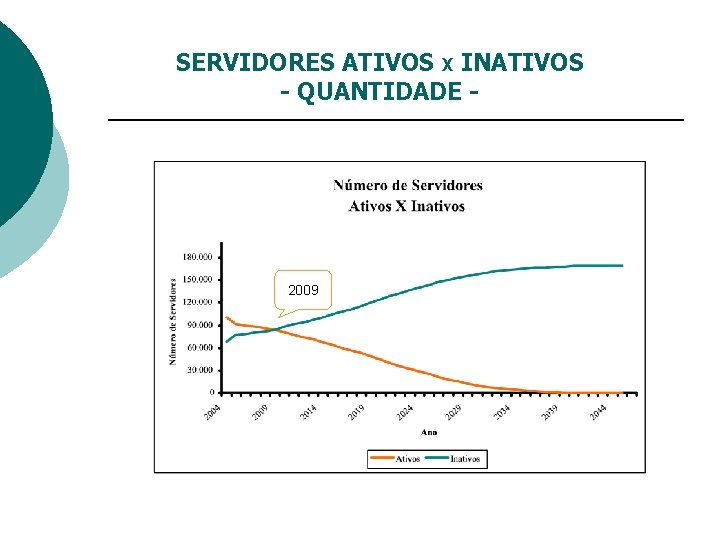 SERVIDORES ATIVOS X INATIVOS - QUANTIDADE - 2009 