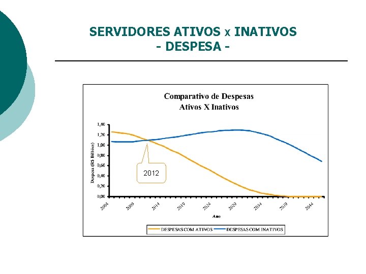 SERVIDORES ATIVOS X INATIVOS - DESPESA - 2012 