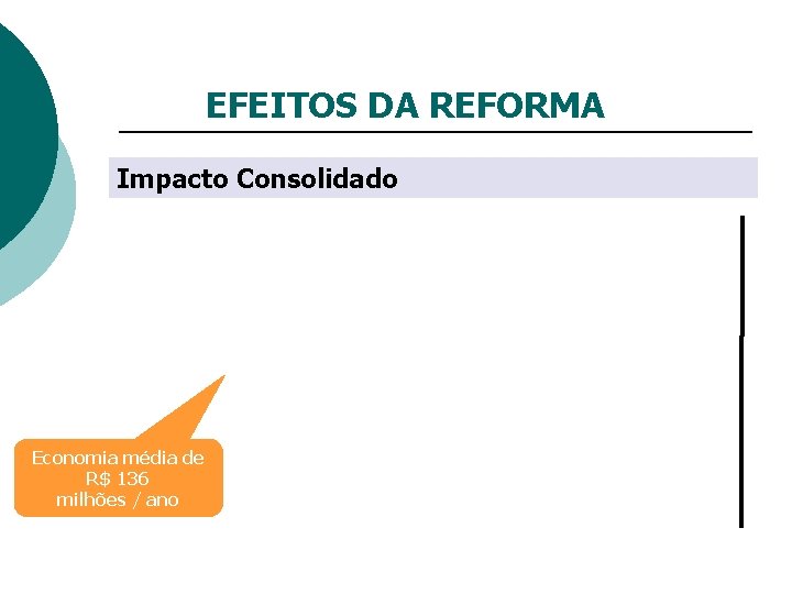 EFEITOS DA REFORMA Impacto Consolidado Economia média de R$ 136 milhões / ano 