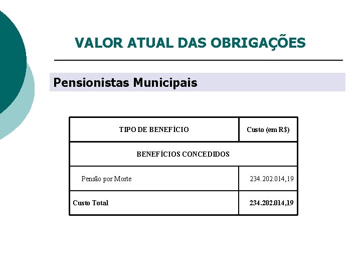 VALOR ATUAL DAS OBRIGAÇÕES Pensionistas Municipais TIPO DE BENEFÍCIO Custo (em R$) BENEFÍCIOS CONCEDIDOS