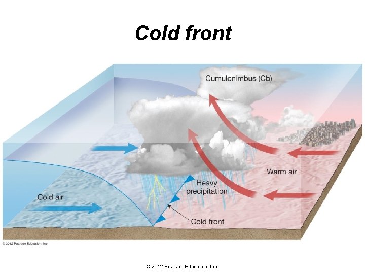 Cold front © 2012 Pearson Education, Inc. 