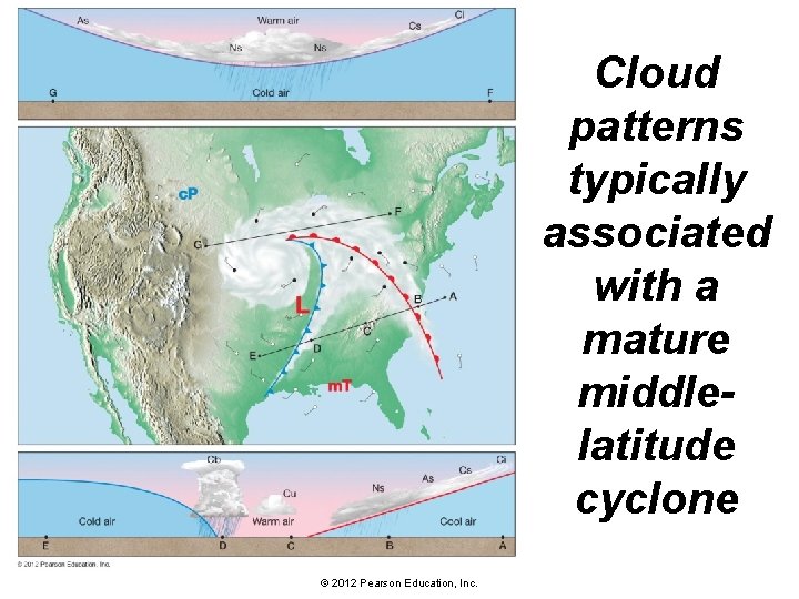 Cloud patterns typically associated with a mature middlelatitude cyclone © 2012 Pearson Education, Inc.