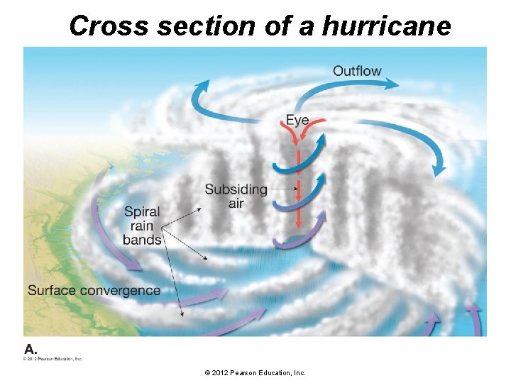 Cross section of a hurricane © 2012 Pearson Education, Inc. 