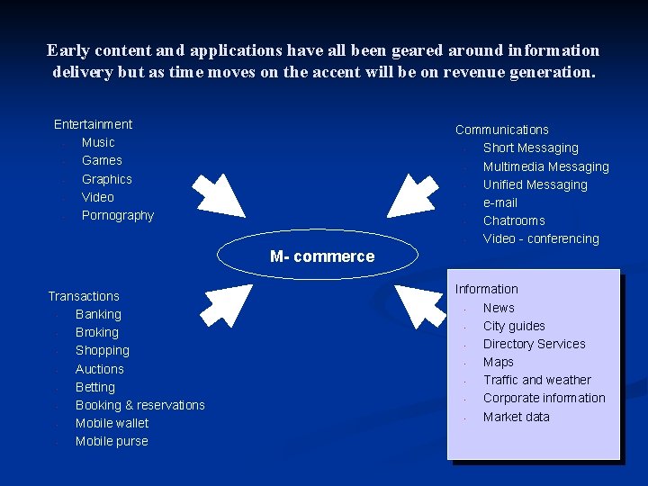 Early content and applications have all been geared around information delivery but as time